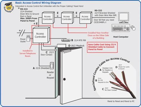 card reader access control riser diagram|card reader wiring diagrams.